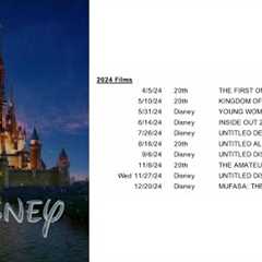 Update | Disney''s 2024 Animated Film is not cancelled and Lilo and Stitch may go to theatres